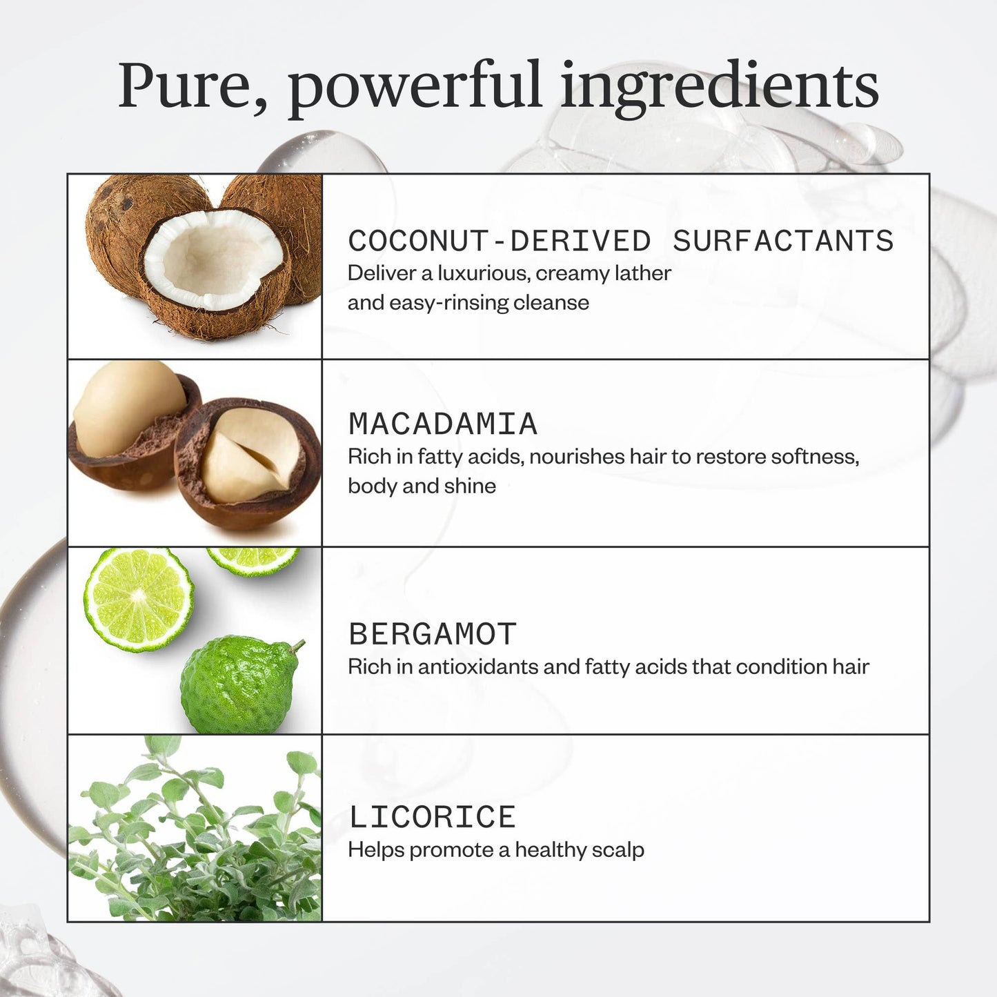 Go Easy Daily Shampoo