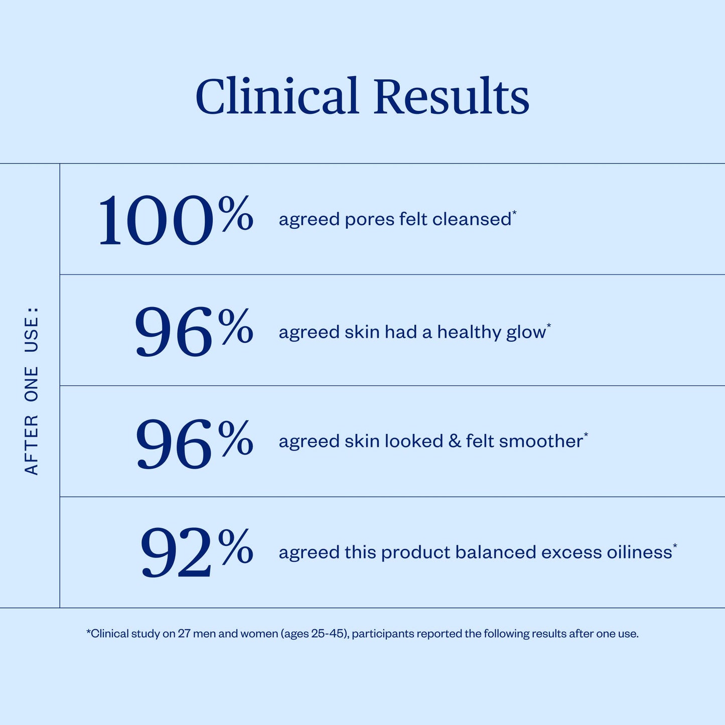 Ursa Major Green Slate Mineral Polish